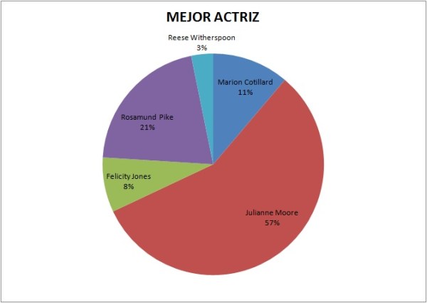 Actriz