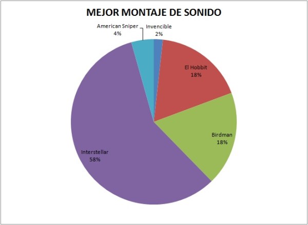 Sonido_montaje