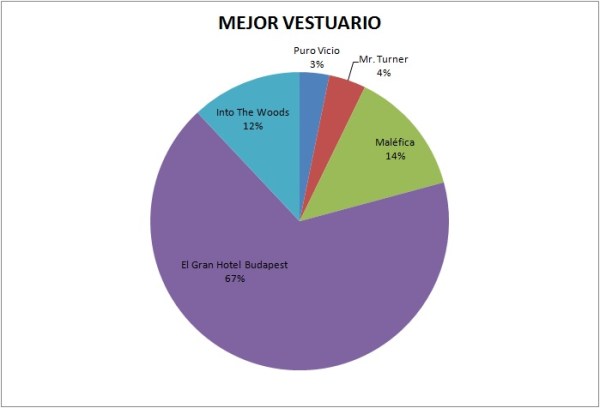 Vestuario